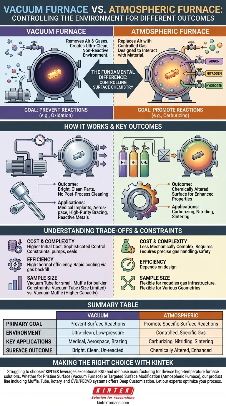 What is the difference between a vacuum furnace and an atmospheric furnace? Choosing the Right Thermal Process Visual Guide