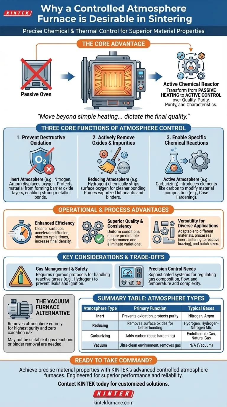 What are some of the reasons why a controlled atmosphere furnace is desirable in sintering? Achieve Superior Material Integrity Visual Guide