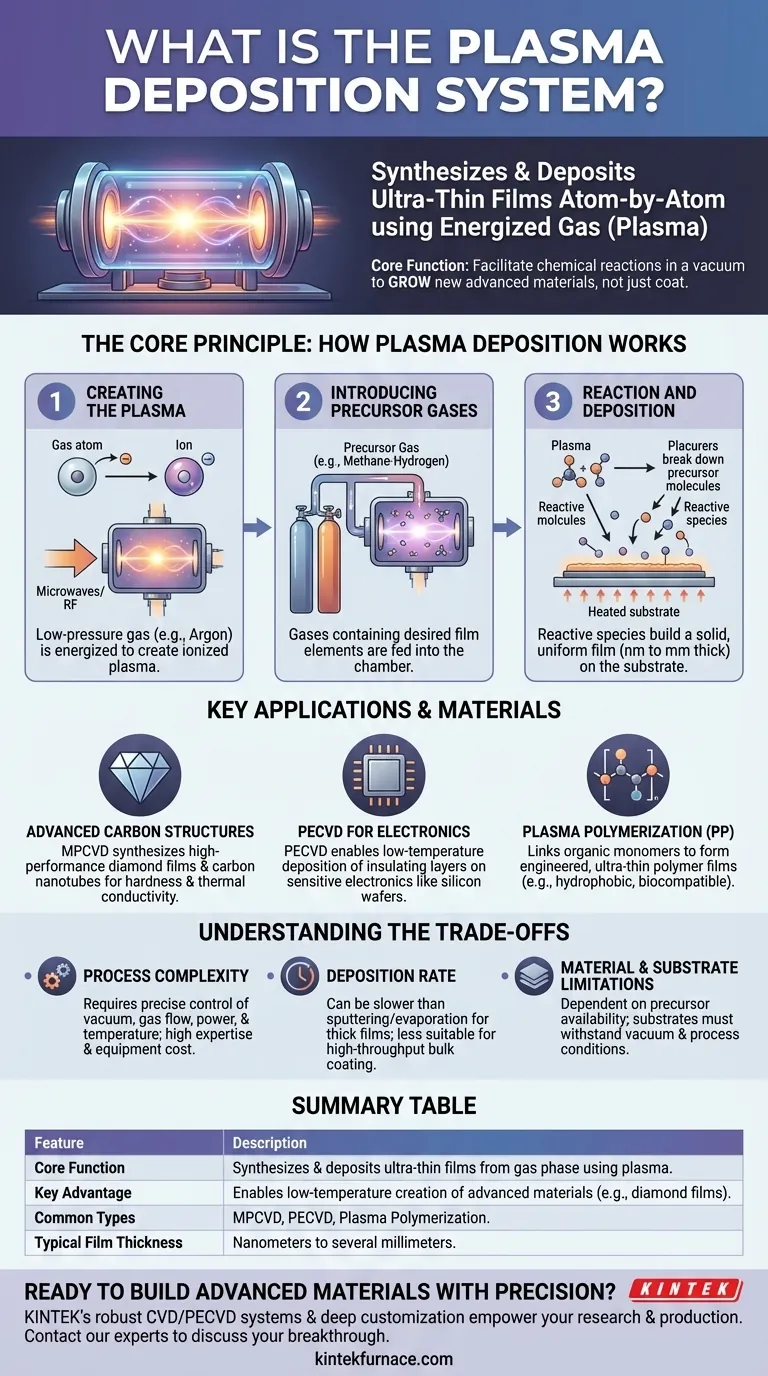 Cos'è un sistema di deposizione al plasma? Costruire materiali avanzati atomo per atomo Guida Visiva