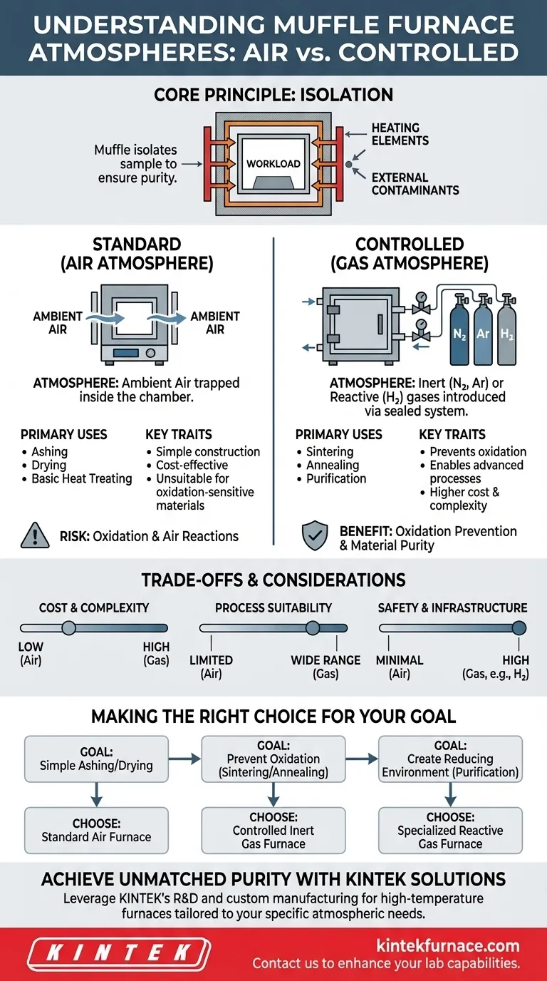 Qual è l'atmosfera di un forno a muffola? Ottieni un controllo preciso del processo per i tuoi materiali Guida Visiva