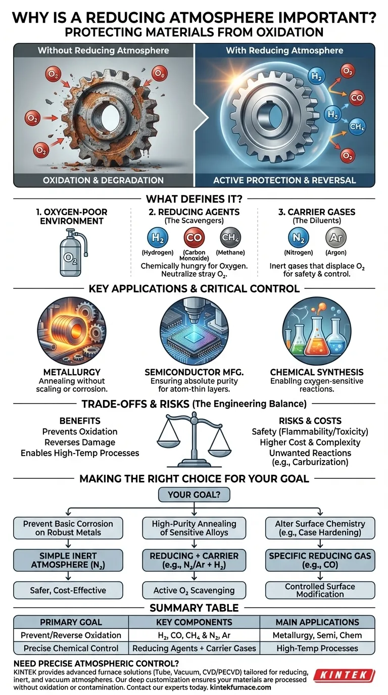 Why is a reducing atmosphere important? Prevent Oxidation for Superior Material Processing Visual Guide