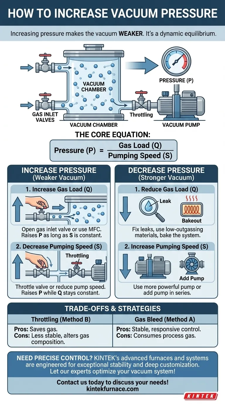 Come aumentare la pressione del vuoto? Padroneggiare l'equilibrio tra carico di gas e velocità di pompaggio Guida Visiva