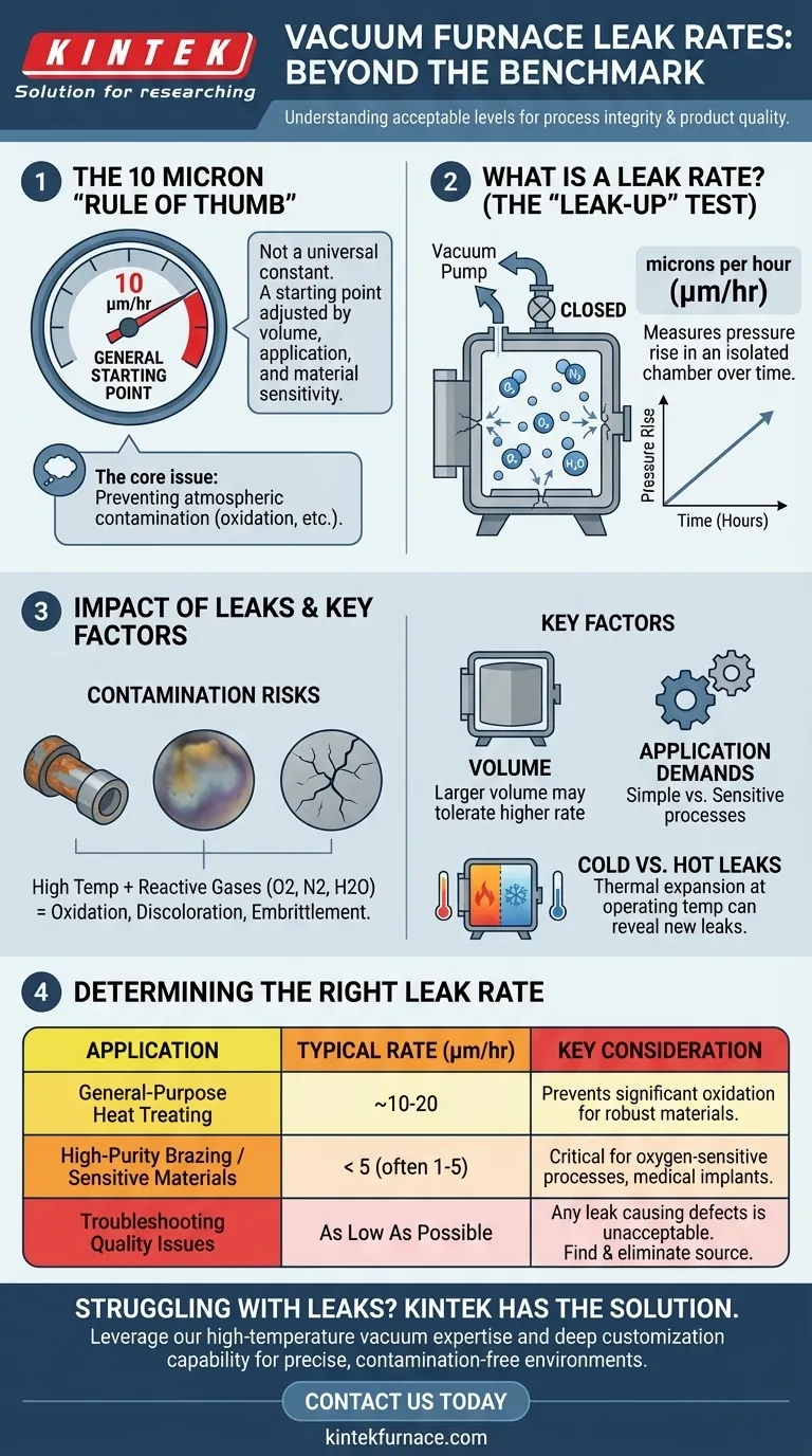What is the leak rate for a vacuum furnace? Ensuring Process Integrity and Purity Visual Guide