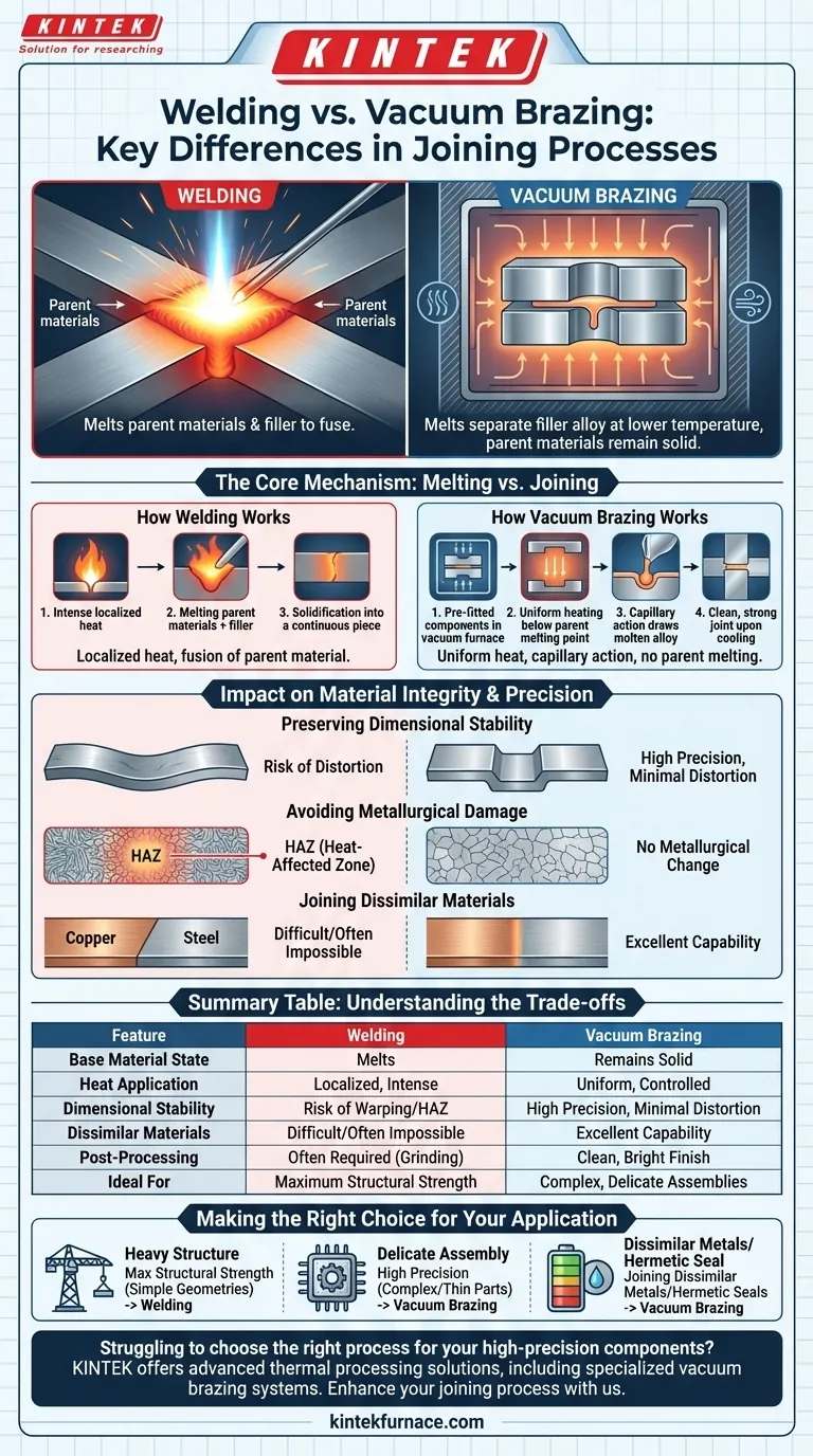 В чем разница между сваркой и вакуумной пайкой? Руководство по выбору правильного метода соединения Визуальное руководство