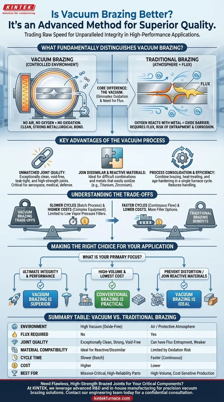 هل اللحام بالنحاس في الفراغ أفضل من اللحام بالنحاس؟ اكتشف جودة وصلات فائقة للتطبيقات الحيوية دليل مرئي