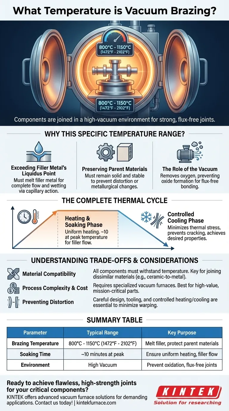 What temperature is vacuum brazing? Achieve Strong, Flux-Free Joints in a Controlled Environment Visual Guide