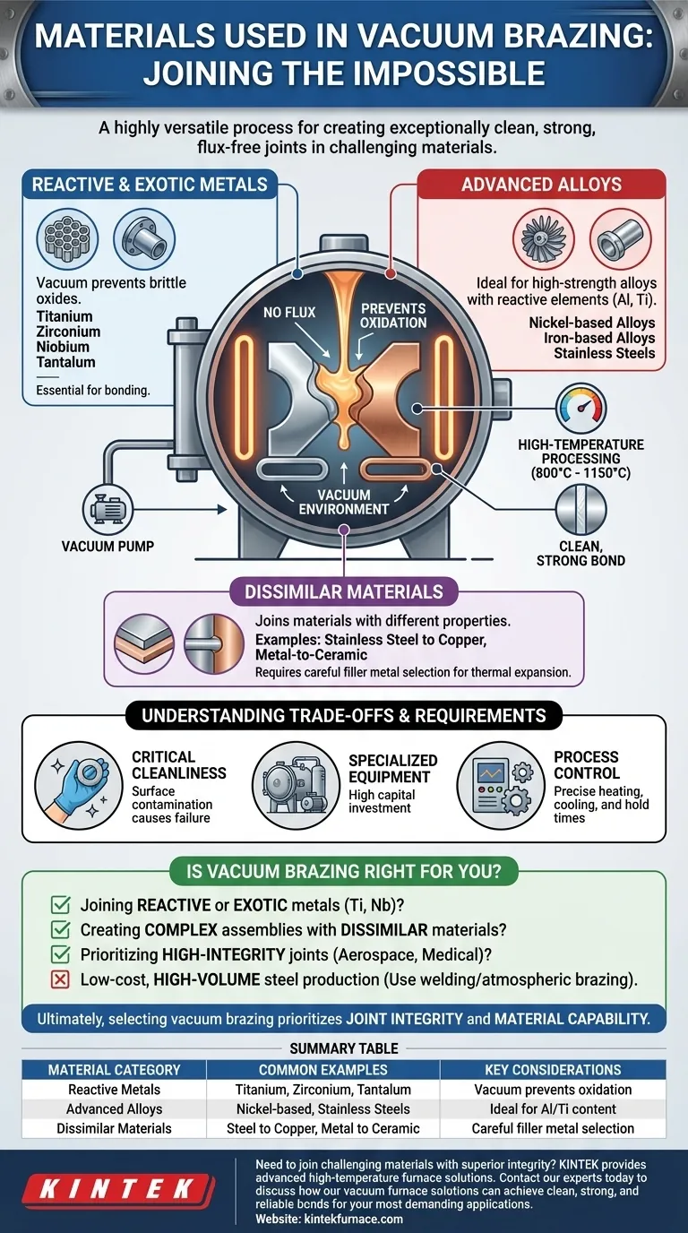 Que materiais são usados na brasagem a vácuo? Junte metais reativos e dissimilares para montagens de alta integridade Guia Visual
