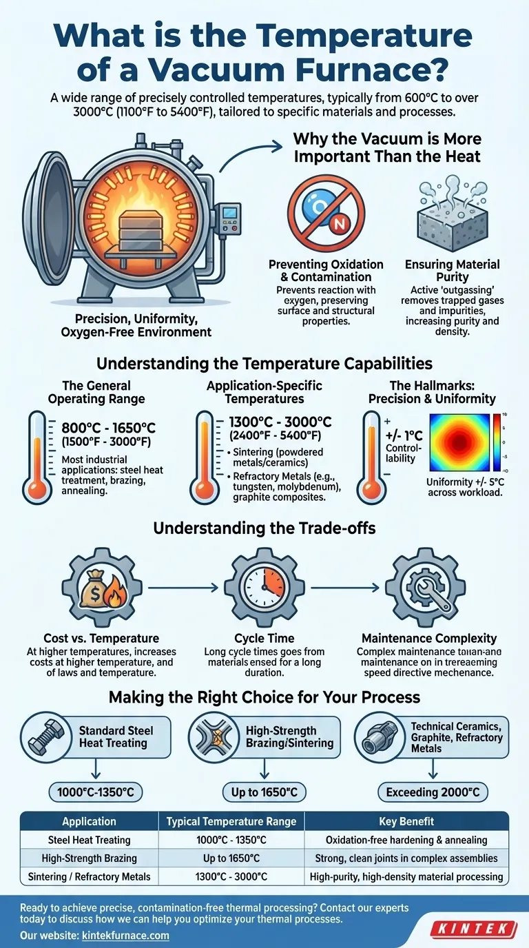 진공로의 온도는 얼마입니까? 고순도 열처리를 달성하세요 시각적 가이드