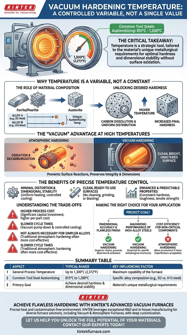Qual è la temperatura della tempra sotto vuoto? Una guida al trattamento termico di precisione Guida Visiva