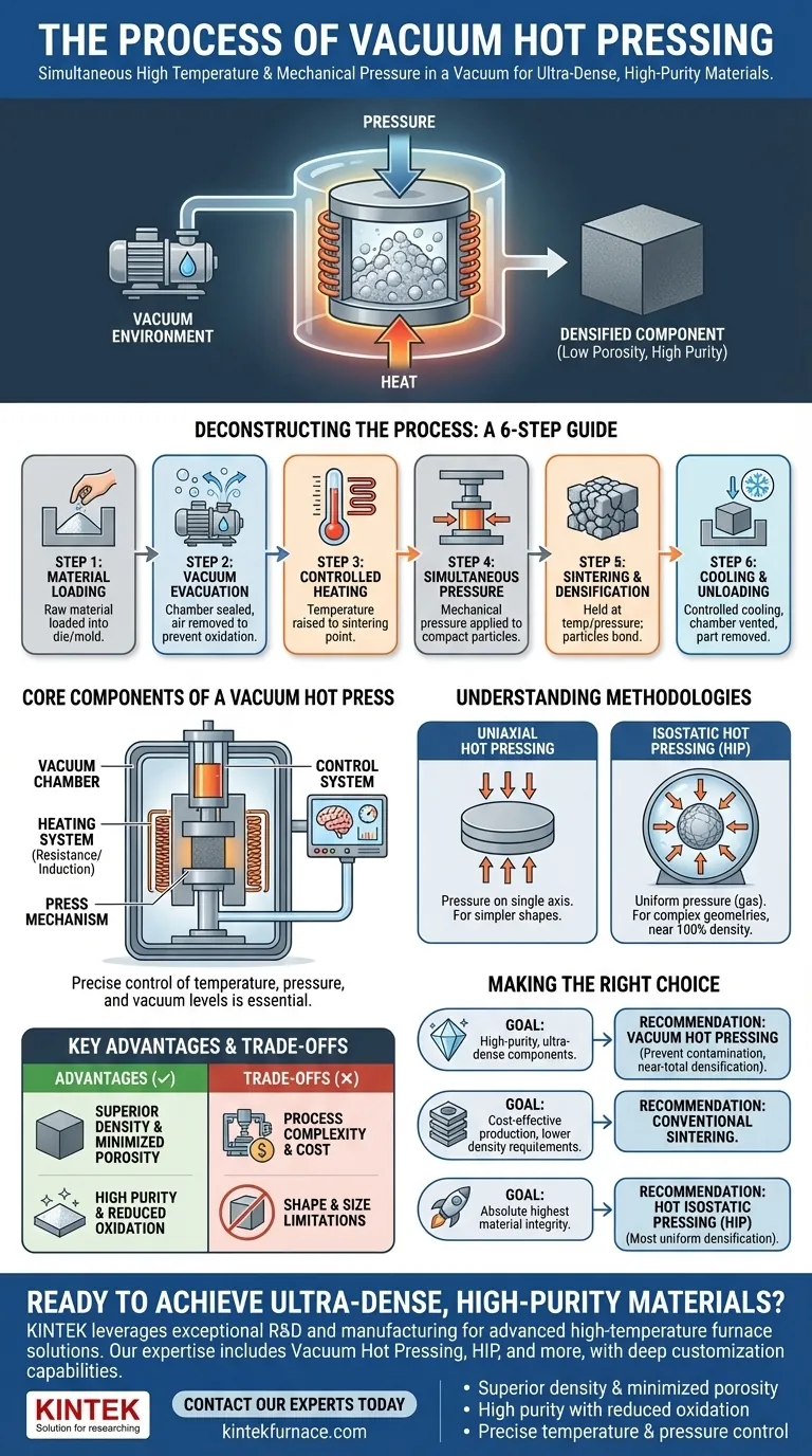 什么是真空热压工艺？实现超致密、高纯度材料 图解指南