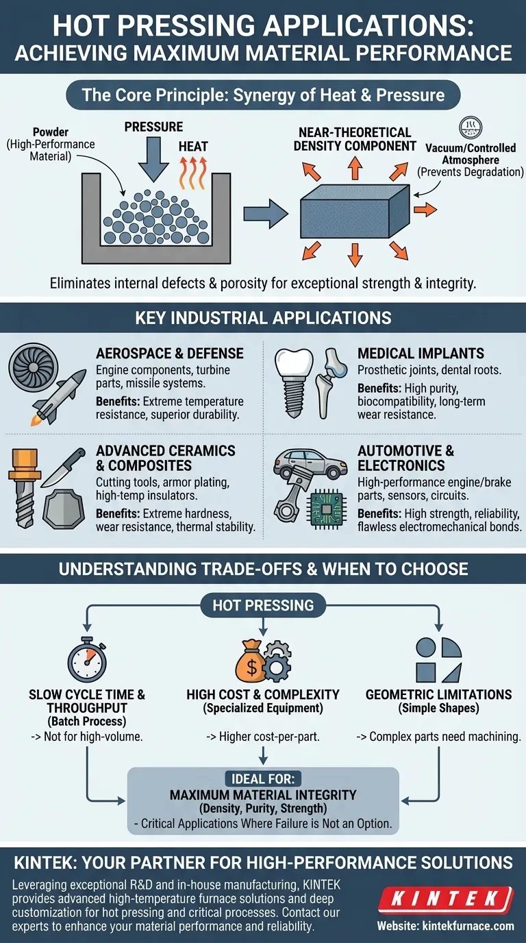 热压的应用有哪些？实现材料性能最大化 图解指南