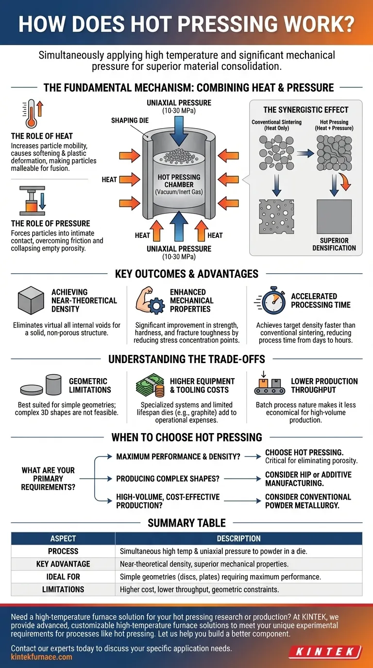 Wie funktioniert das Heißpressen? Maximale Dichte und Festigkeit für fortschrittliche Materialien erreichen Visuelle Anleitung