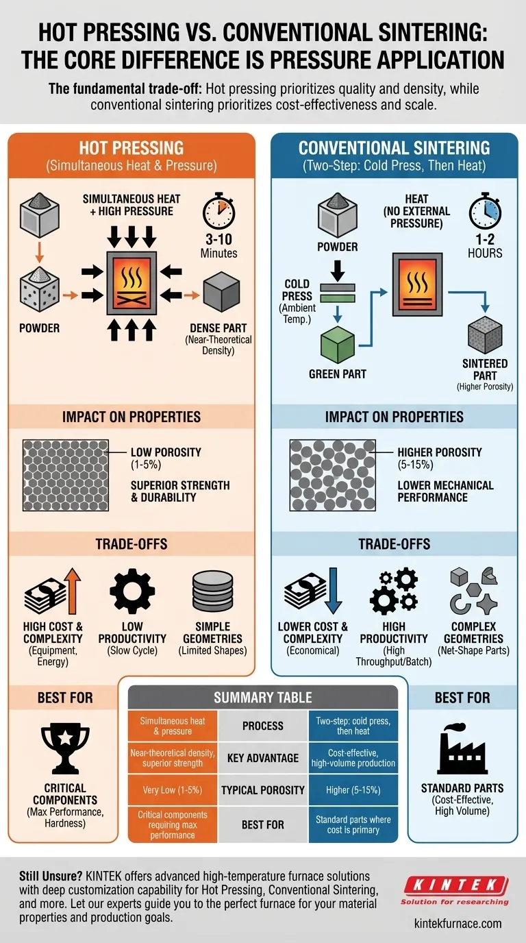 Qual é a diferença entre prensagem a quente e sinterização? Escolha o Processo Certo para Seus Materiais Guia Visual