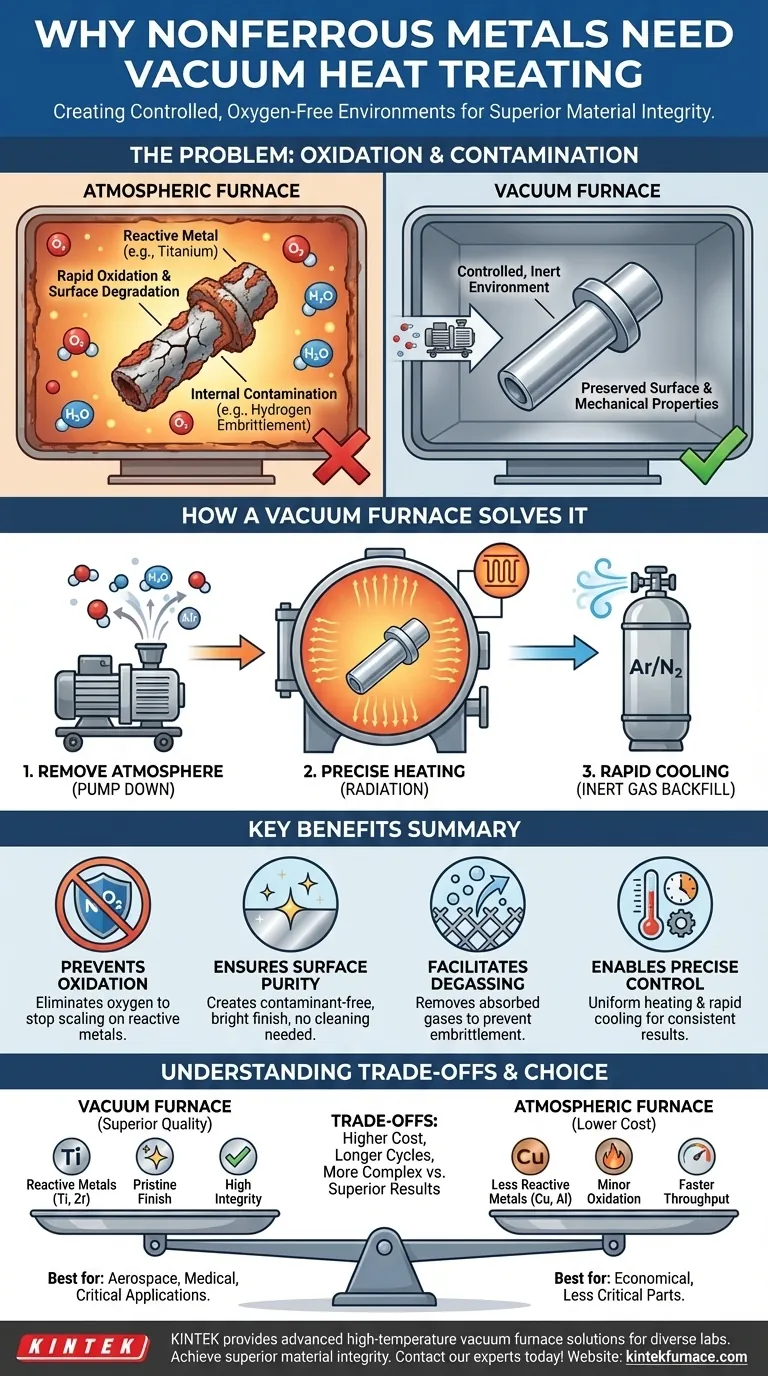 لماذا تتطلب بعض المعادن غير الحديدية فرن تفريغ للمعالجة الحرارية؟ لمنع الأكسدة وضمان النقاء دليل مرئي