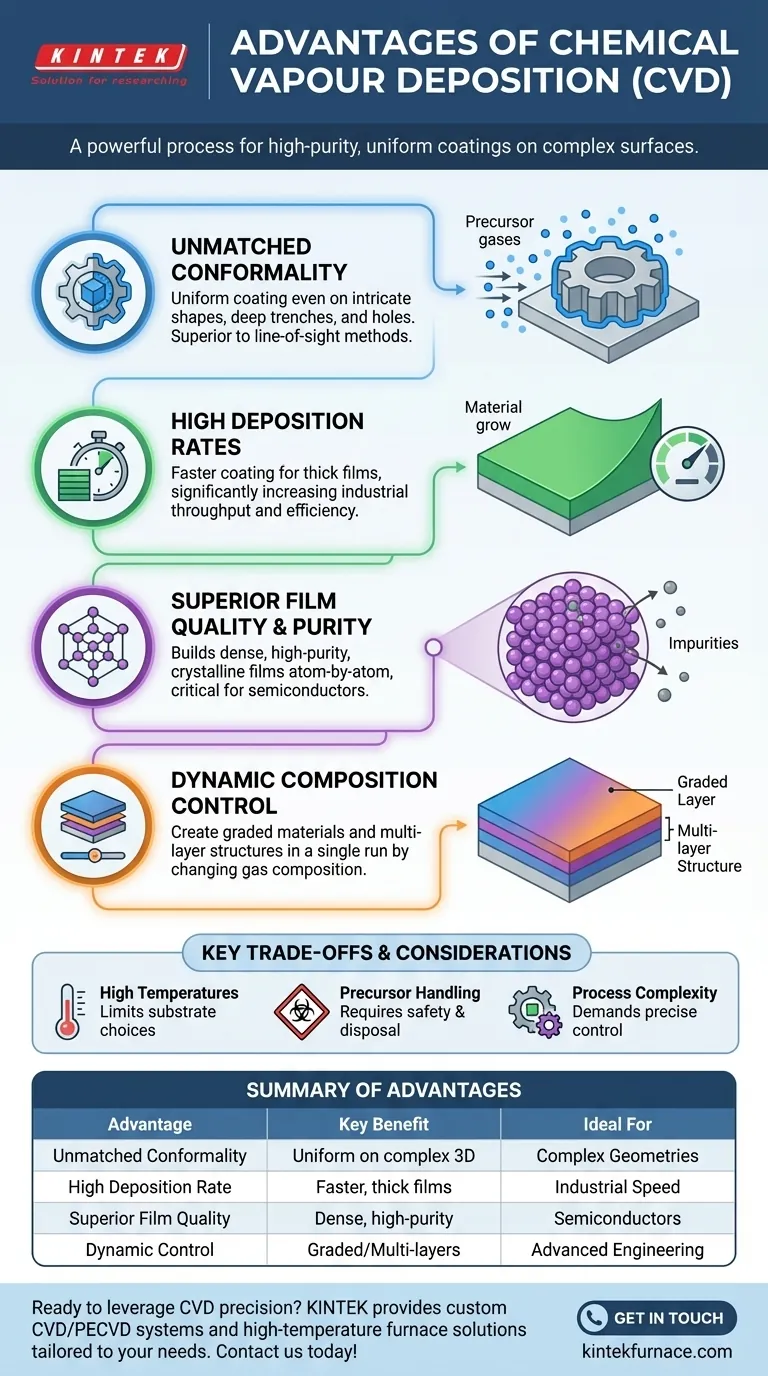ما هي مزايا الترسيب الكيميائي للبخار؟ تحقيق طبقات فائقة وموحدة على الأسطح ثلاثية الأبعاد المعقدة دليل مرئي