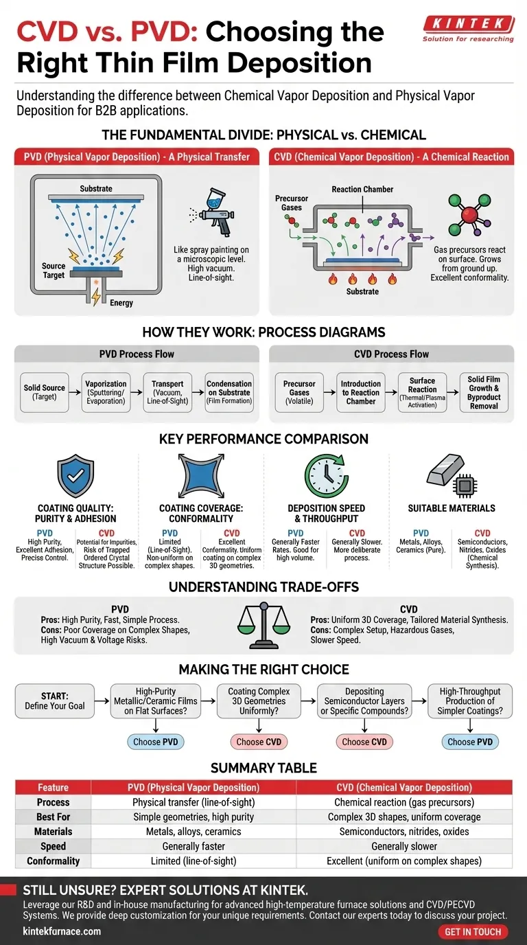 CVD和PVD沉积有什么区别？选择正确的涂层技术 图解指南