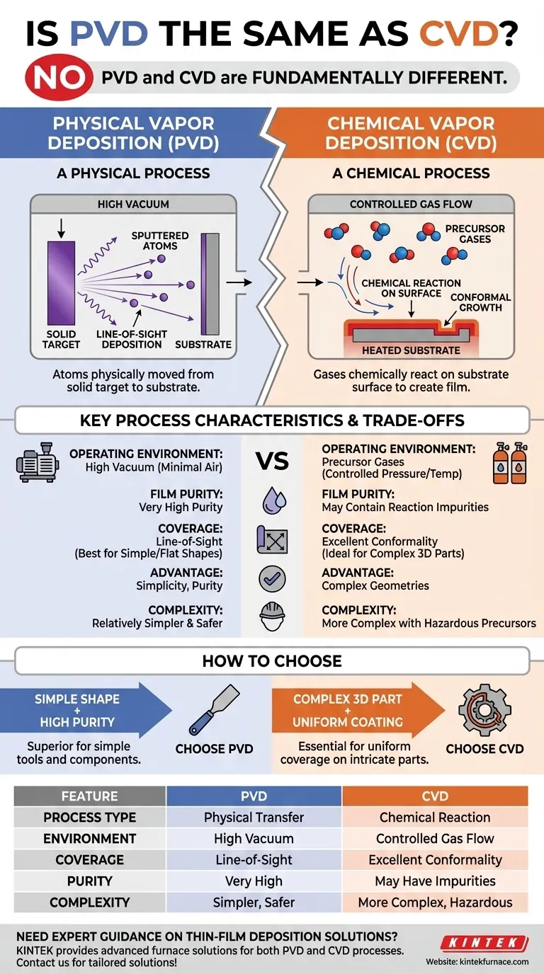 PVD와 CVD는 같은가요? 물리적 증착과 화학적 증착의 차이 이해하기 시각적 가이드
