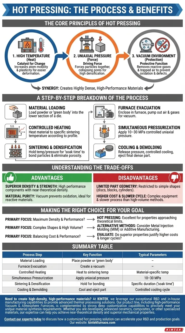 Was ist der Heißpressprozess? Ein Leitfaden zur Erzielung überragender Materialdichte Visuelle Anleitung