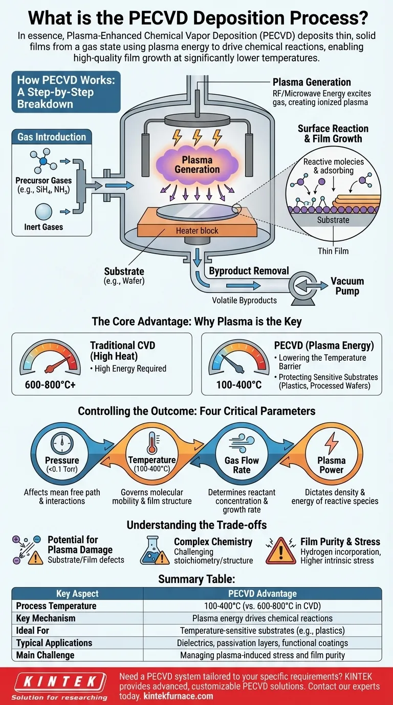 Was ist der PECVD-Abscheidungsprozess? Eine Niedertemperaturlösung für Dünnschichtbeschichtungen Visuelle Anleitung