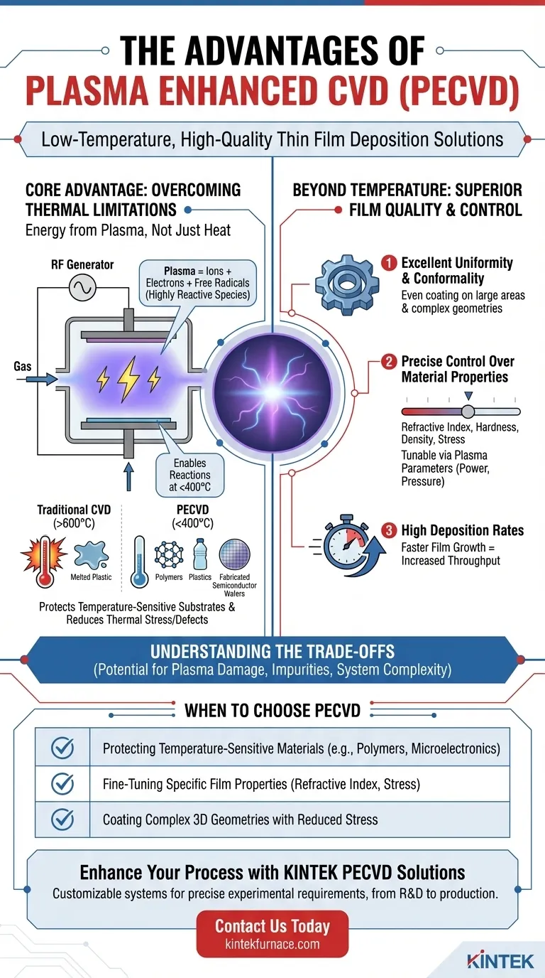 Quels sont les avantages du dépôt chimique en phase vapeur assisté par plasma (PECVD) ? Obtenir un dépôt de couches minces de haute qualité à basse température Guide Visuel