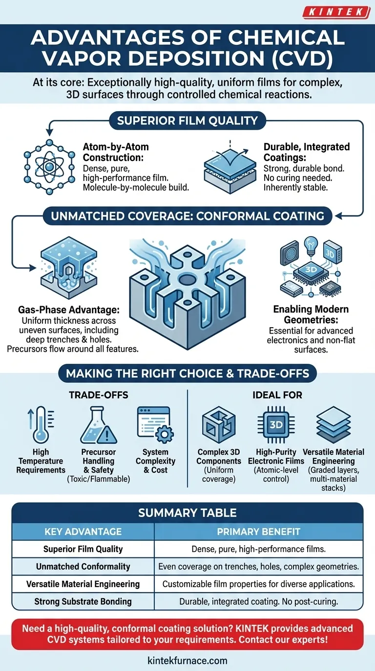 What are the advantages of chemical vapor deposition? Achieve Superior, Conformal Films for Complex 3D Structures Visual Guide