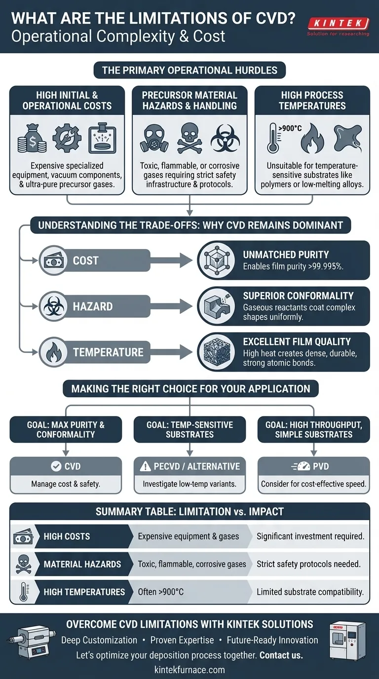 CVDの限界とは？最適な結果を得るためのコスト、安全性、温度のバランス ビジュアルガイド