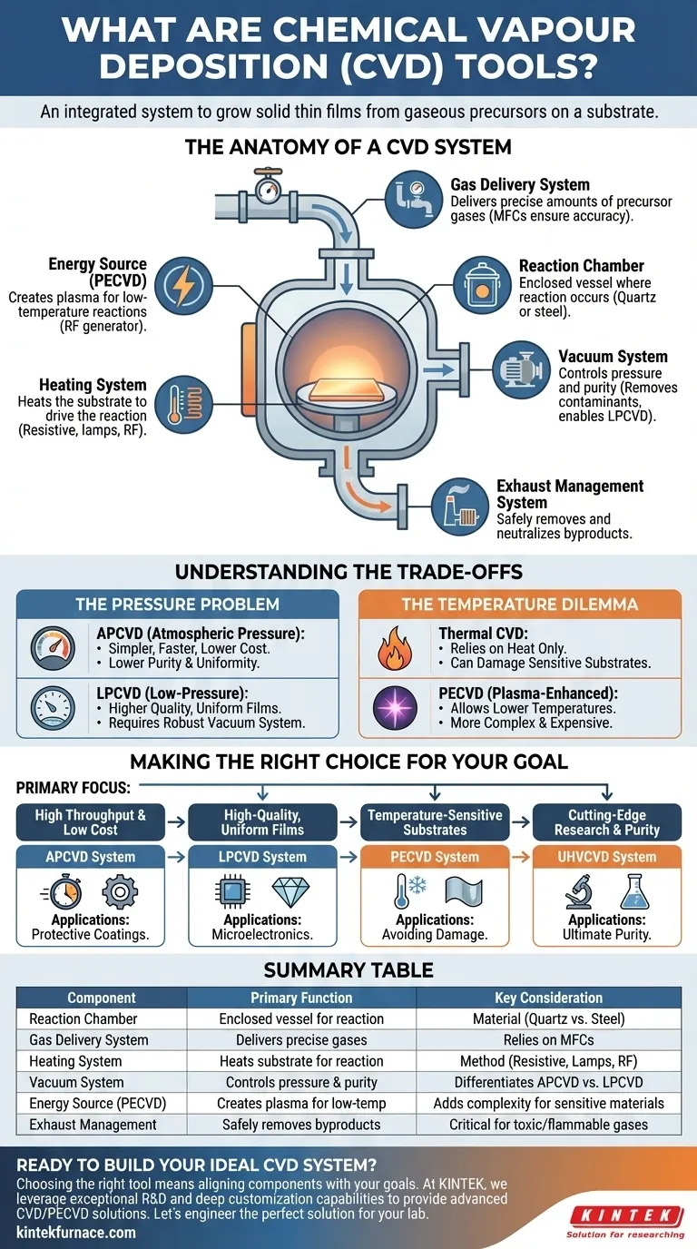 化学気相成長装置とは？統合型CVDシステムのガイド ビジュアルガイド