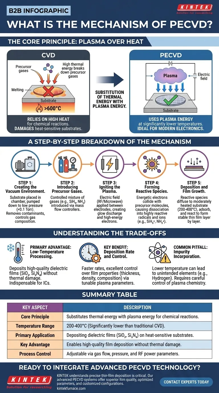 What is the mechanism of PECVD? A Low-Temperature Solution for Thin-Film Deposition Visual Guide