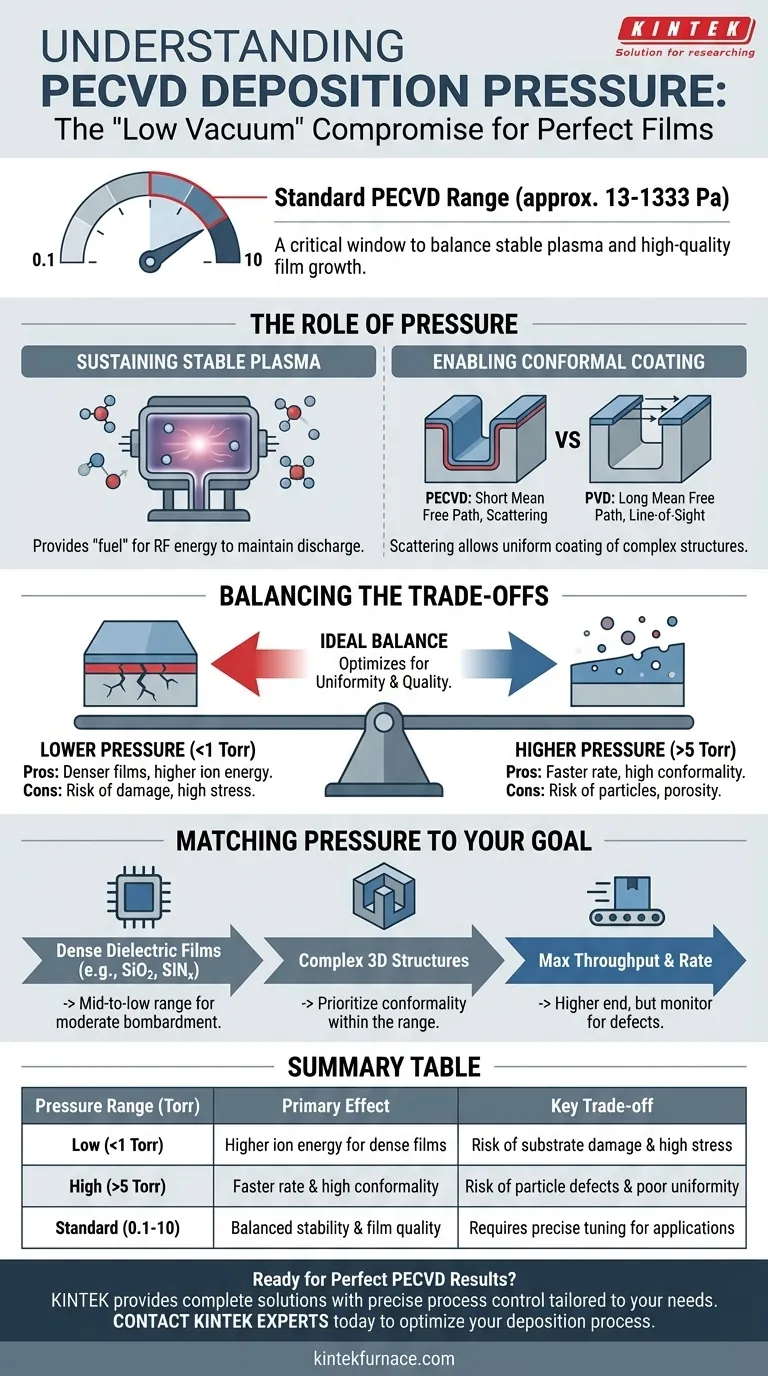 What is the pressure in PECVD deposition? Mastering the Key to Uniform, High-Quality Films Visual Guide