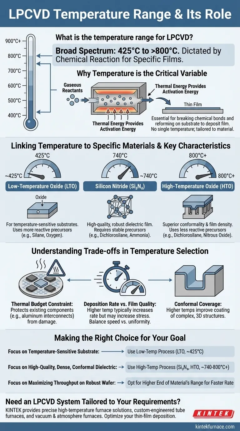 Qual é a faixa de temperatura para LPCVD? Obtenha Deposição Precisa de Filmes Finos Guia Visual