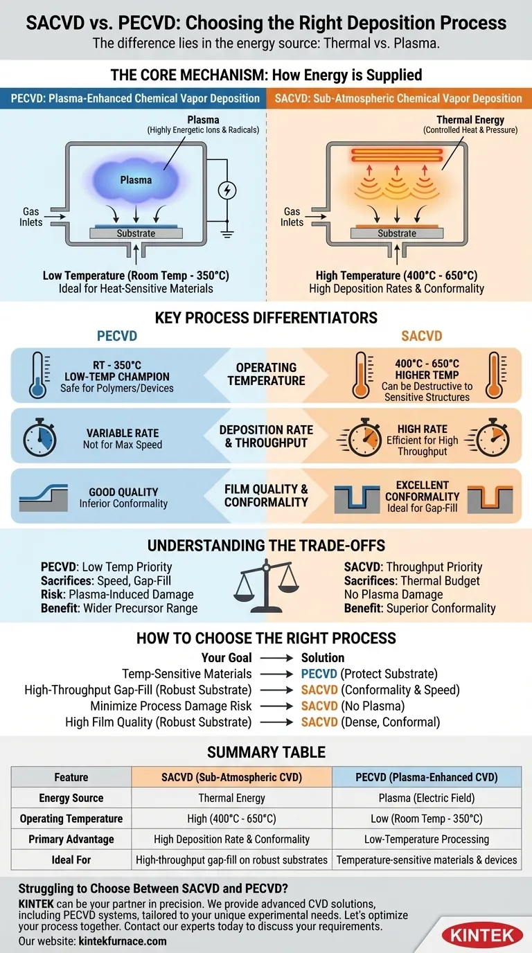 Was ist der Unterschied zwischen SACVD und PECVD? Die Wahl des richtigen CVD-Verfahrens für Ihre Anwendung Visuelle Anleitung