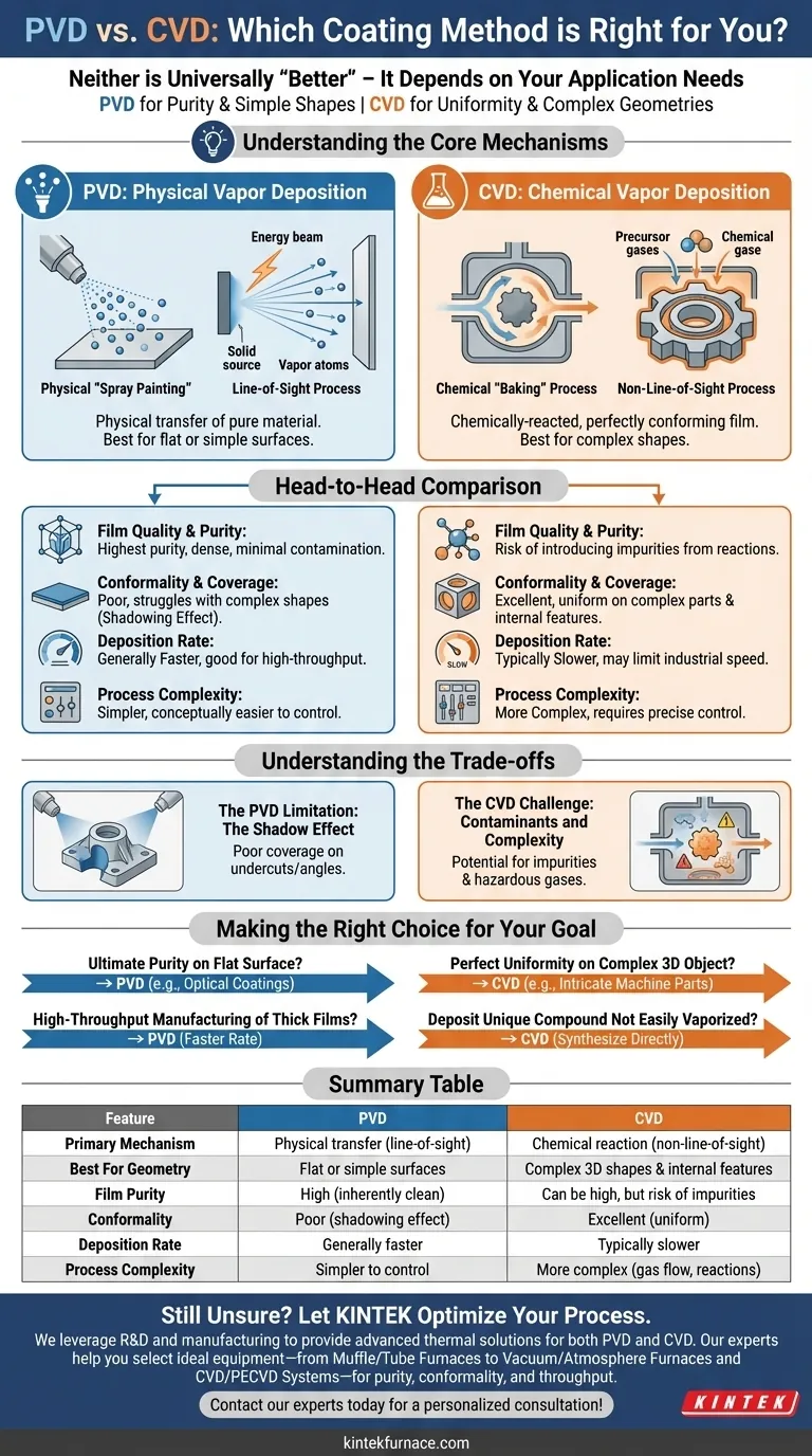 Was ist besser, PVD oder CVD? Wählen Sie die richtige Beschichtungstechnologie für Ihre Anwendung Visuelle Anleitung