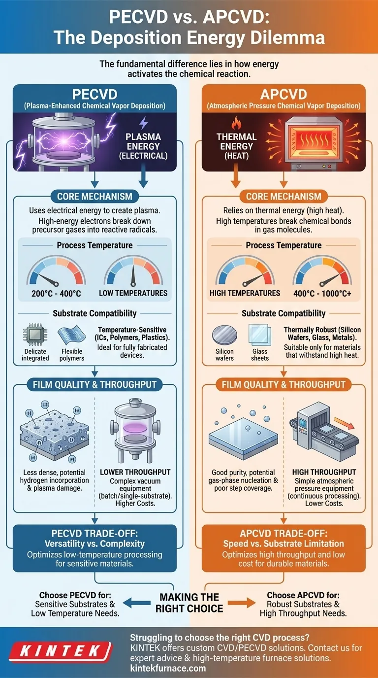 What is the difference between PECVD and APCVD? Choose the Right CVD Method for Your Application Visual Guide