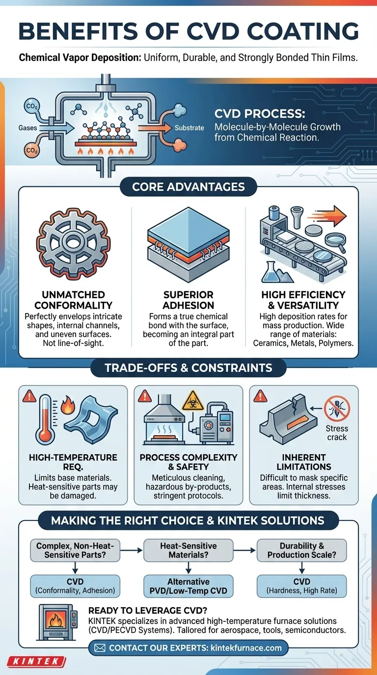 What are the benefits of CVD coating? Achieve Unmatched Conformality and Superior Adhesion Visual Guide