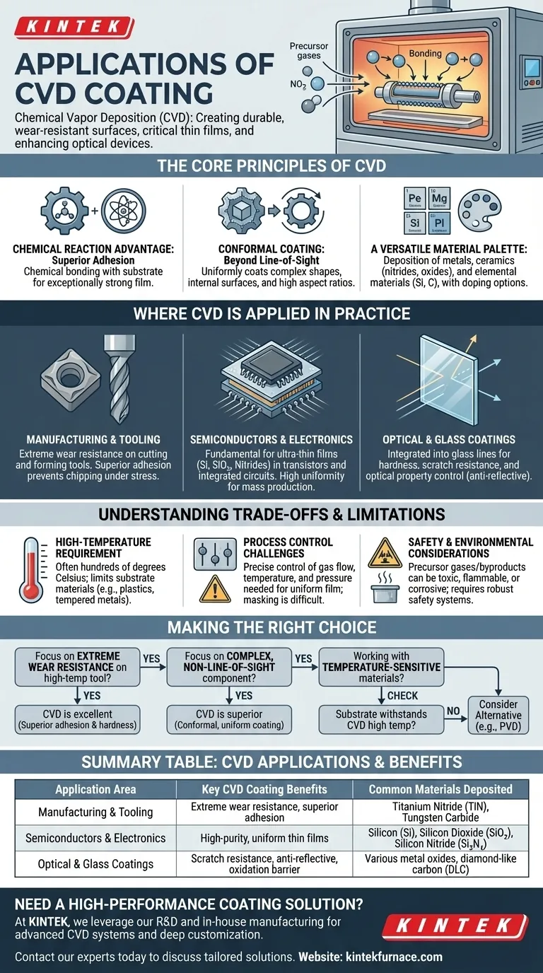 Quelles sont les applications du revêtement CVD ? Créer des surfaces durables et fonctionnelles pour l'industrie Guide Visuel
