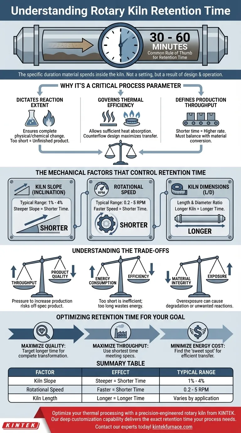 ¿Cuál es el tiempo de retención de un horno rotatorio? Optimice la eficiencia de su proceso Guía Visual