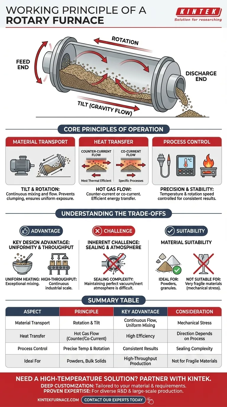 回转炉的工作原理是什么？用于散装物料的连续、均匀热处理 图解指南