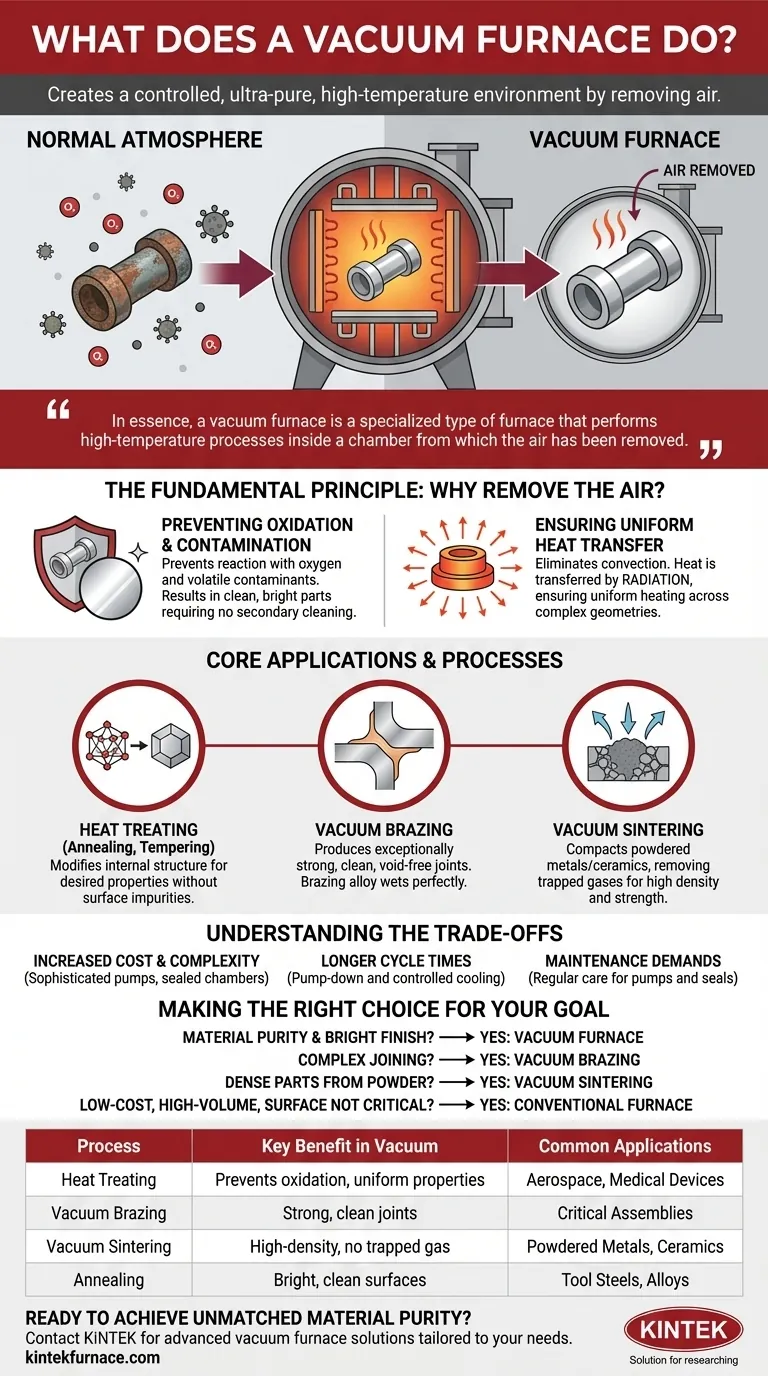 What does a vacuum furnace do? Achieve Superior Material Processing in a Pure Environment Visual Guide