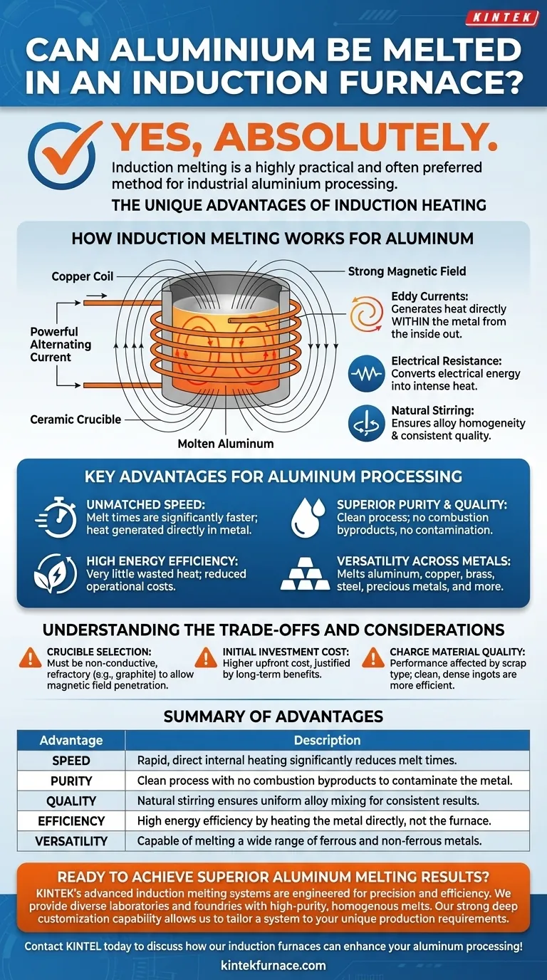 Can aluminium be melted in an induction furnace? Discover the Efficient, High-Quality Method Visual Guide