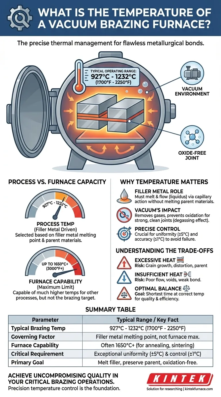 Wie hoch ist die Temperatur eines Vakuumlötofens? Präzise Wärme für makellose Metallverbindungen Visuelle Anleitung
