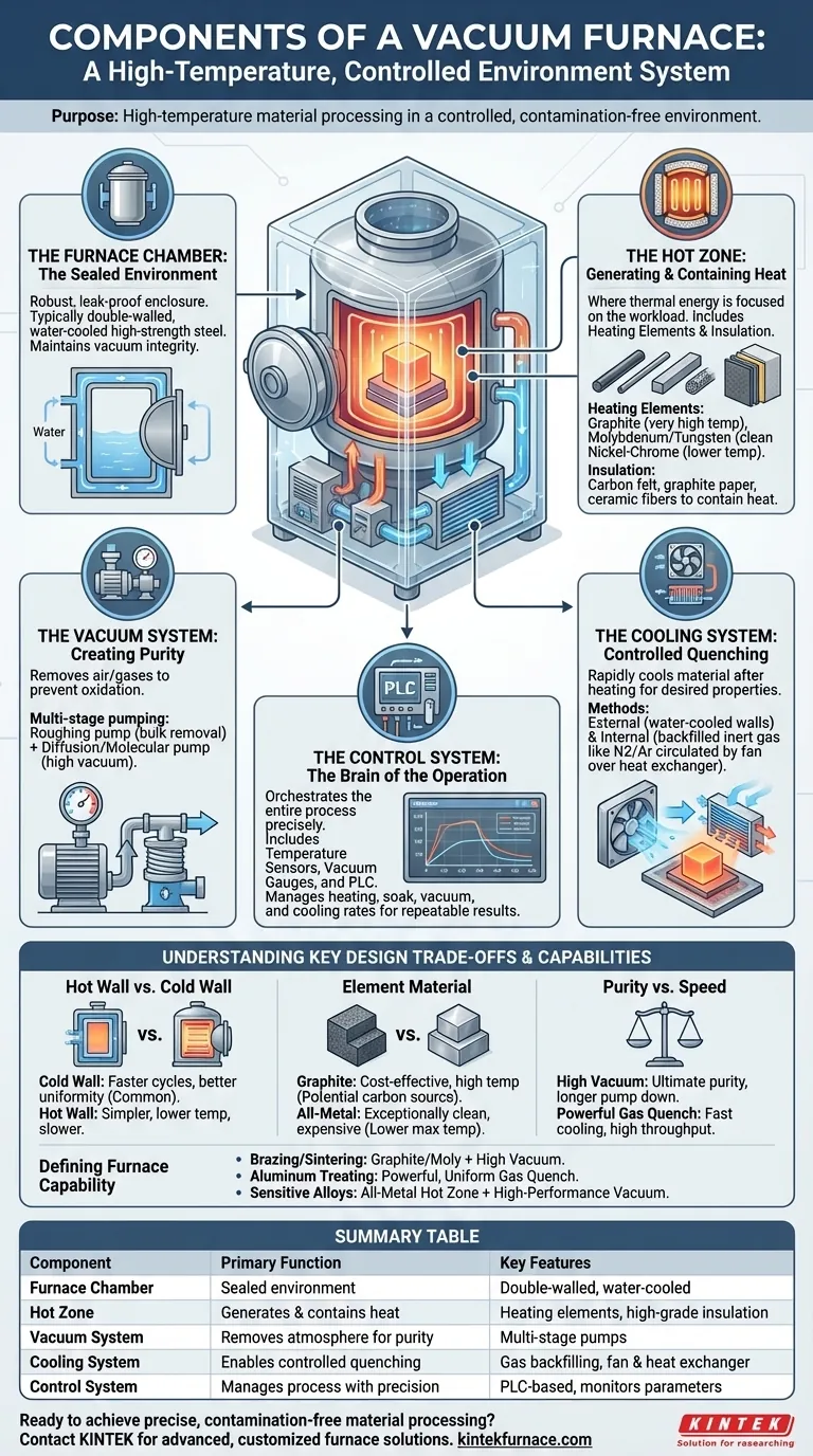진공로의 구성 요소는 무엇입니까? 고온 처리의 비밀을 밝히다 시각적 가이드