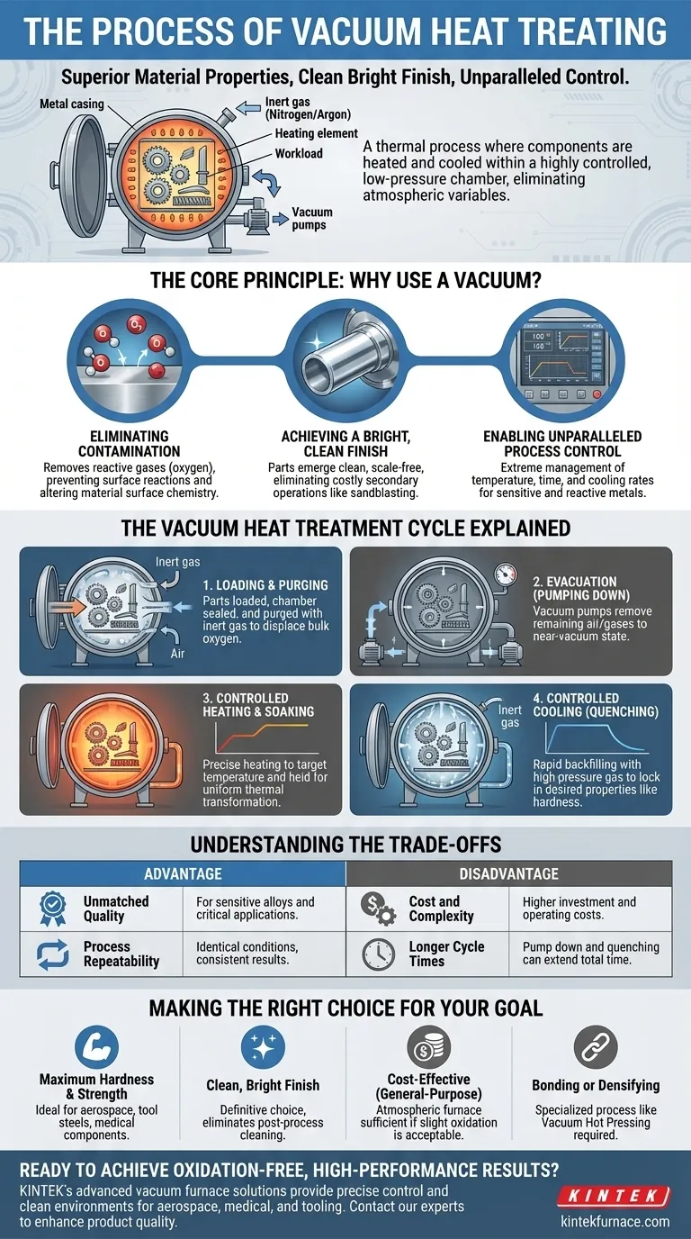 Qual è il processo di trattamento termico sotto vuoto? Ottenere proprietà metallurgiche superiori Guida Visiva
