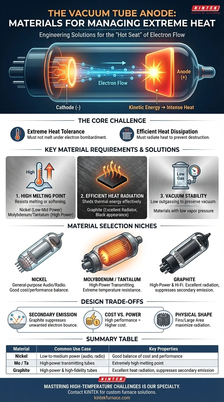 What is the material of the anode in a vacuum tube? Choosing the Right Metal for Power & Performance Visual Guide