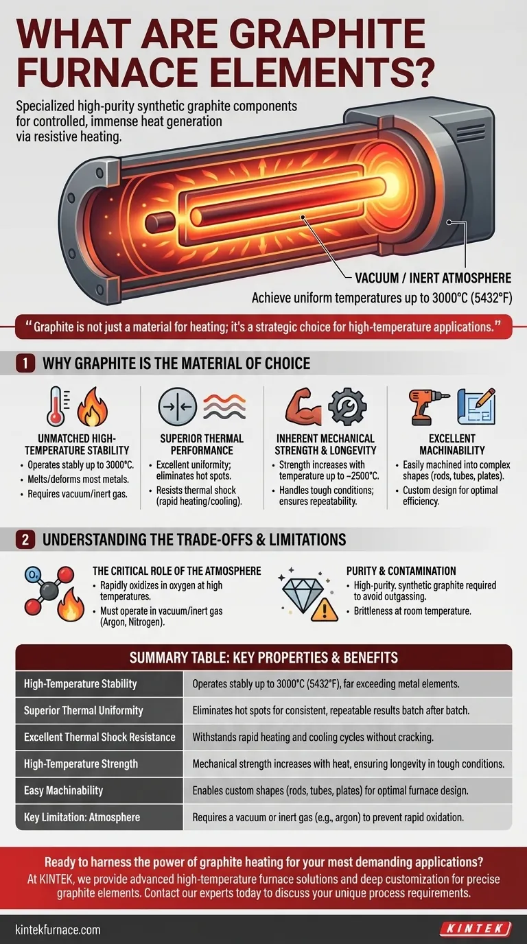 Cosa sono gli elementi riscaldanti in grafite? La chiave per il calore estremo nei processi industriali Guida Visiva