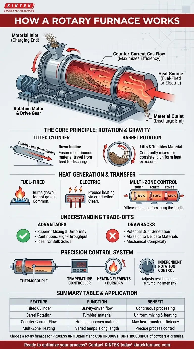 旋转窑炉是如何工作的？实现均匀加热和高吞吐量处理 图解指南