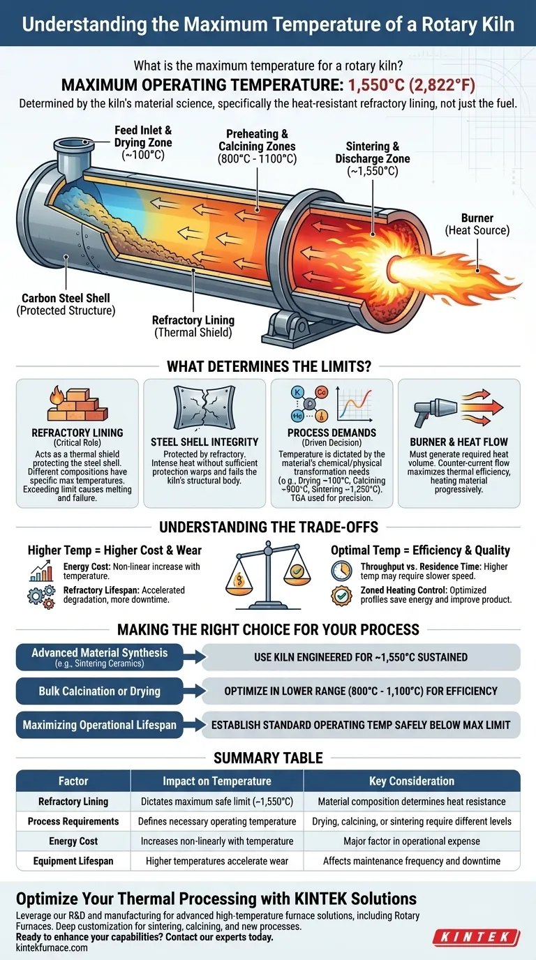 Was ist die maximale Temperatur für einen Drehrohrofen? So wählen Sie die richtige Temperatur für Ihren Prozess Visuelle Anleitung