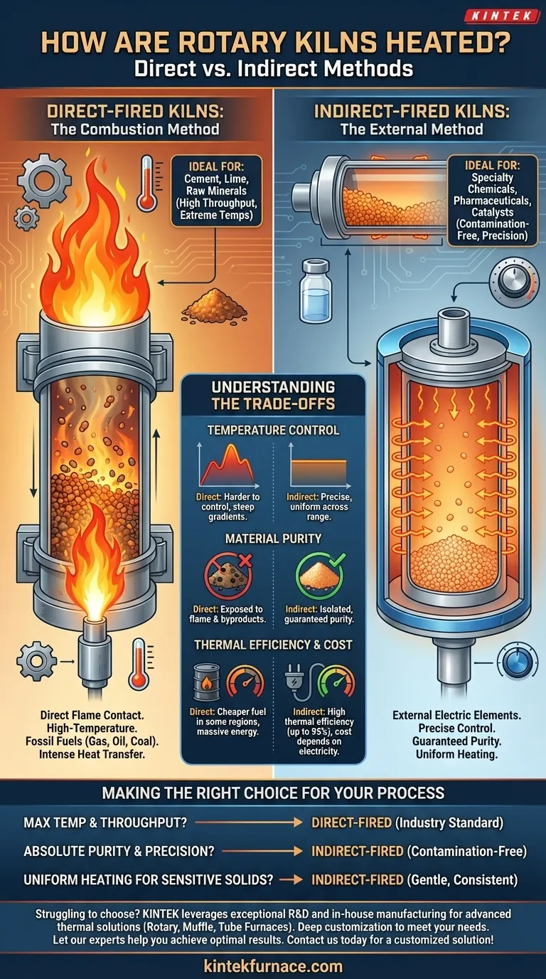 Come vengono riscaldati i forni rotativi? Una guida ai metodi di riscaldamento diretto contro indiretto Guida Visiva