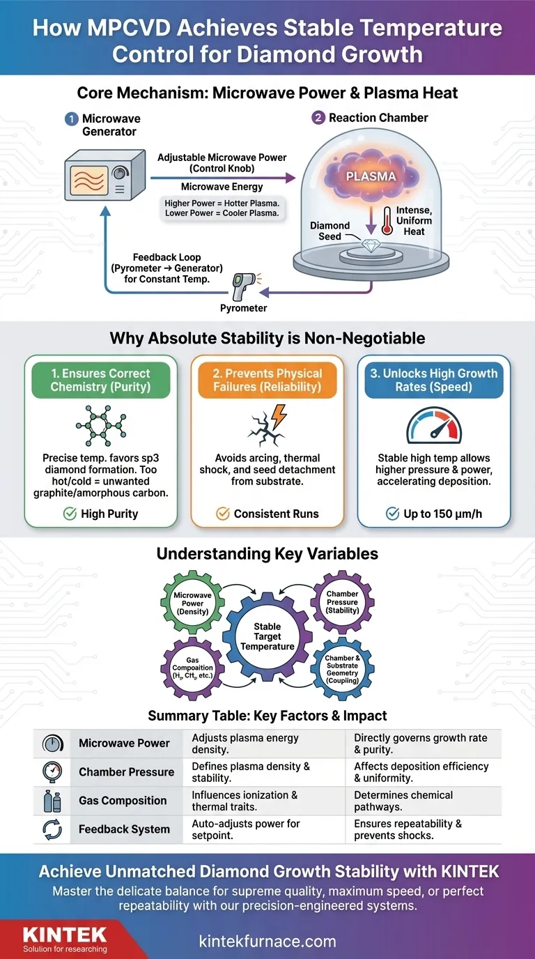 MPCVD는 다이아몬드 성장 중 어떻게 안정적인 온도 제어를 달성합니까? 정밀한 열 관리 마스터하기 시각적 가이드