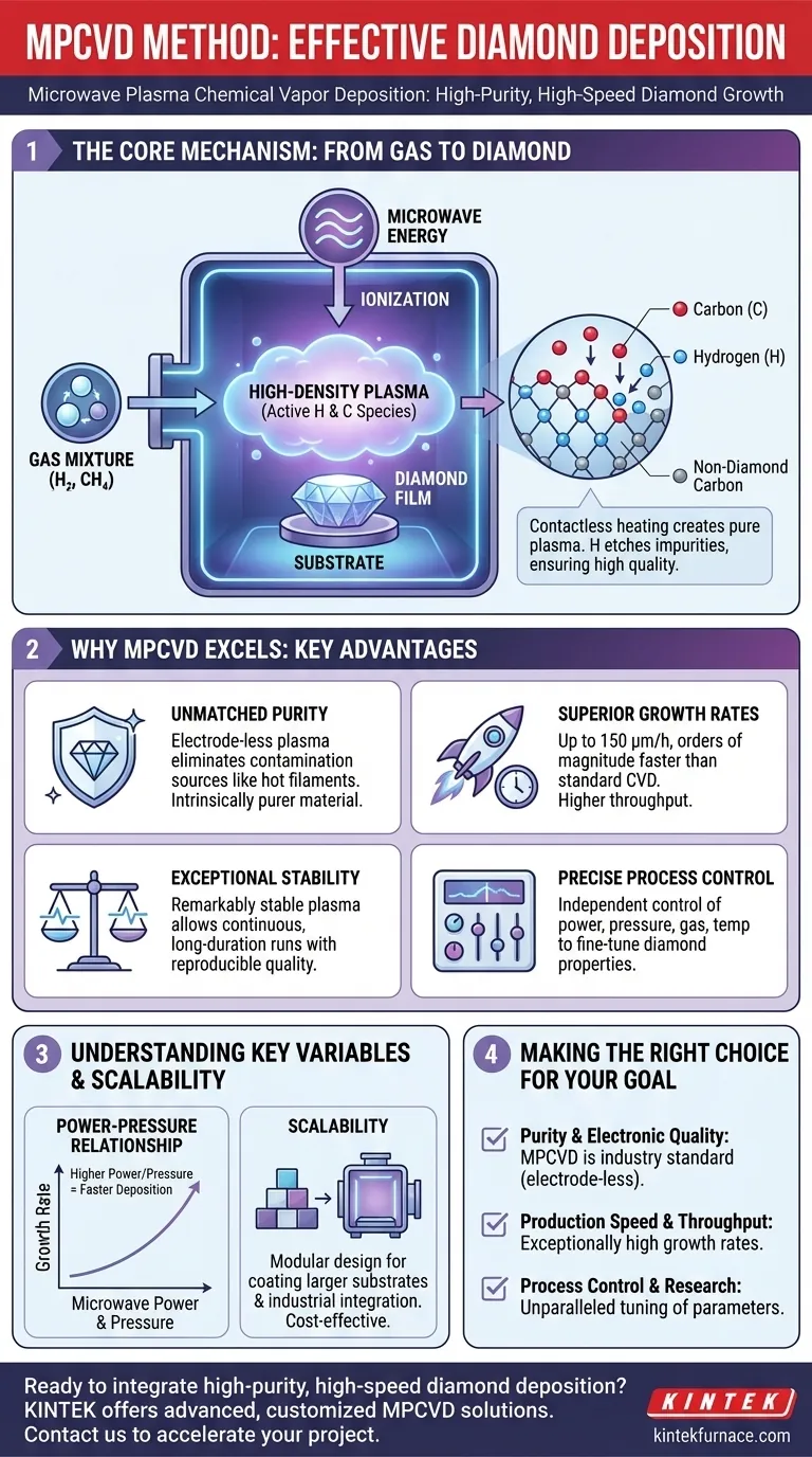 MPCVD 방법이란 무엇이며, 이 방법이 다이아몬드 증착에 효과적이라고 여겨지는 이유는 무엇입니까? 탁월한 순도 및 높은 성장 속도 시각적 가이드