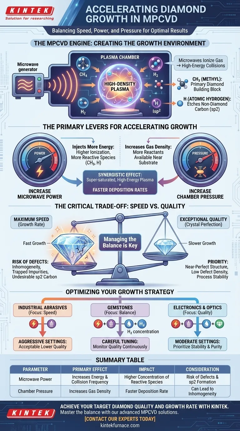 MPCVD 방식에서 다이아몬드 성장 속도를 높이려면 어떻게 해야 합니까? 더 높은 전력 및 압력으로 성장을 가속화하세요 시각적 가이드